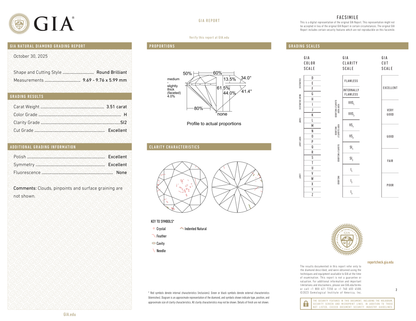 GIA Certificate