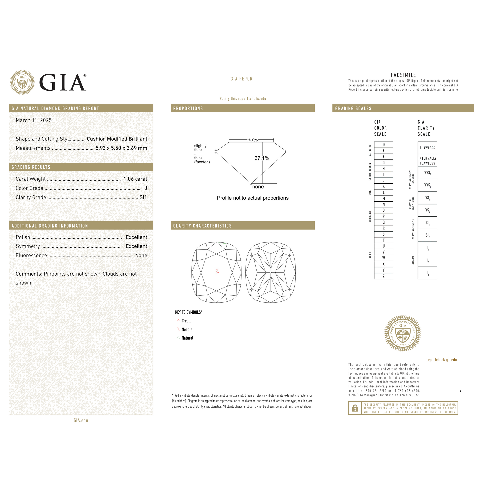 GIA Certificate