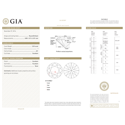 GIA Certificate 2