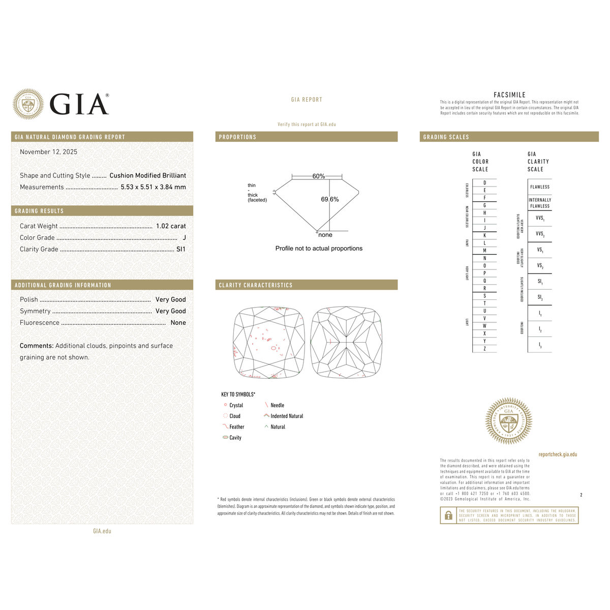 GIA Certificate