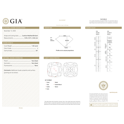 GIA Certificate