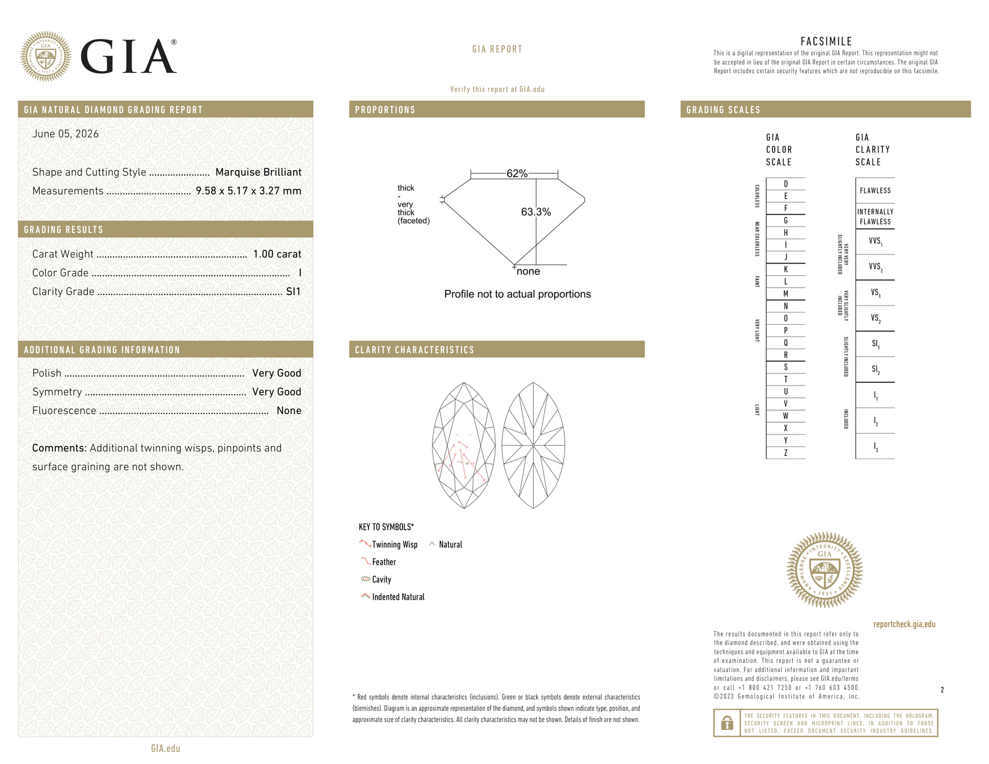 GIA Certificate