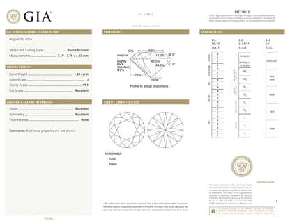 GIA Certificate