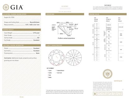 GIA Certificate 2