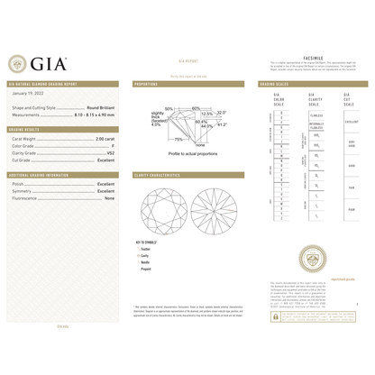 GIA Certificate