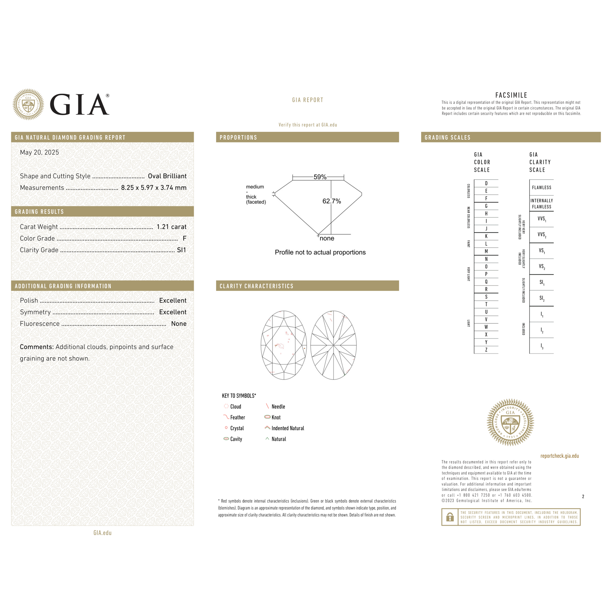 GIA Certificate