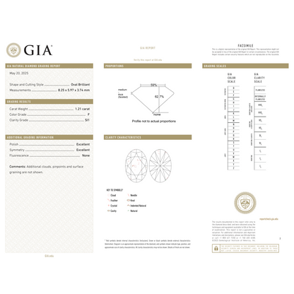 GIA Certificate