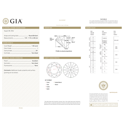 GIA Certificate