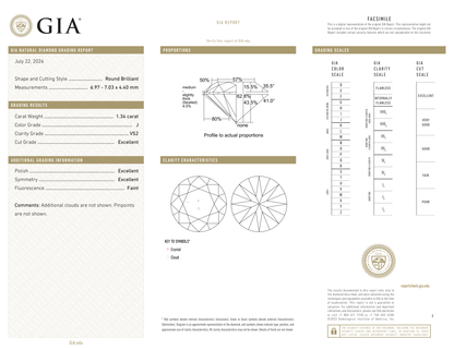 GIA Certificate