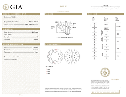 GIA Certificate