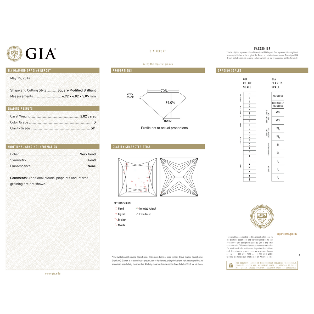 GIA Certificate 2
