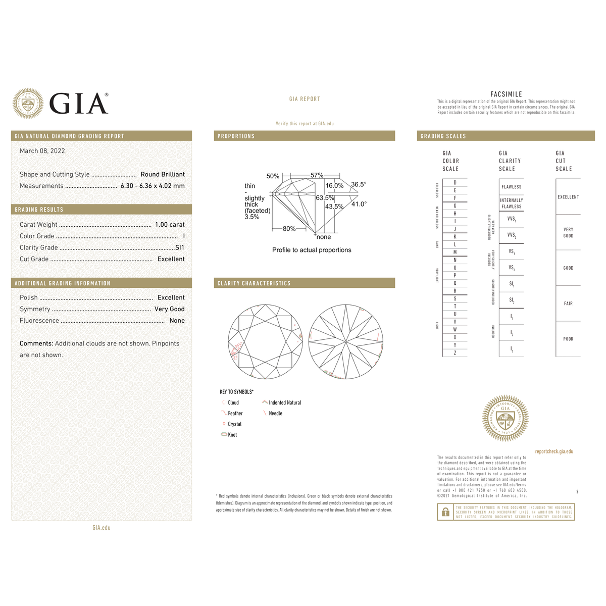 GIA Certificate
