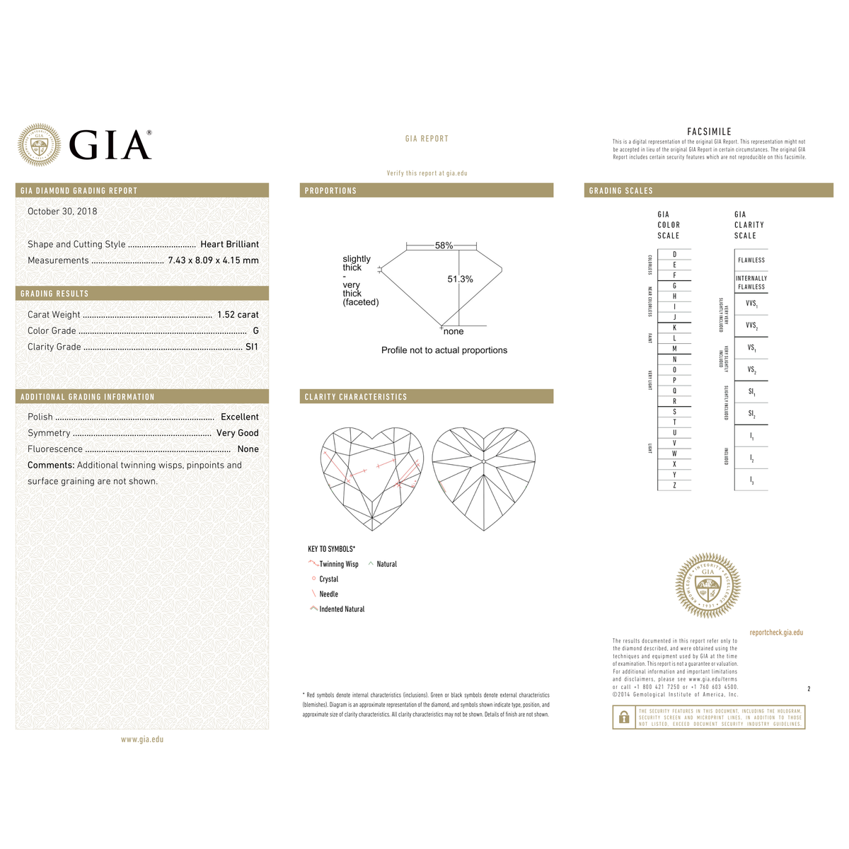 GIA Certificate