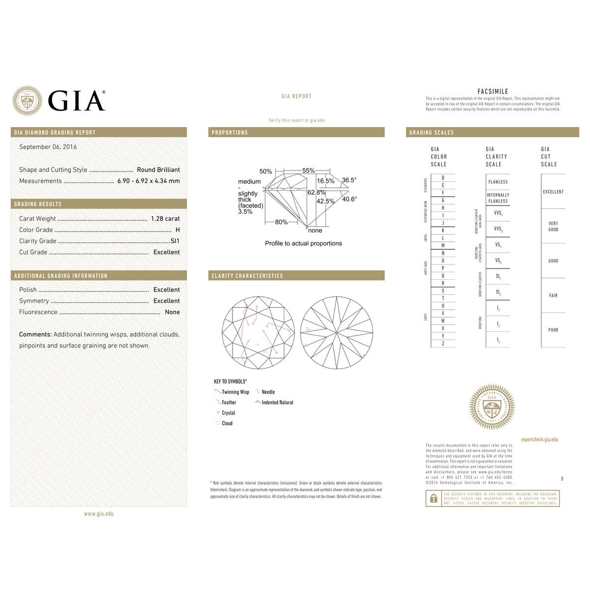 GIA Certificate