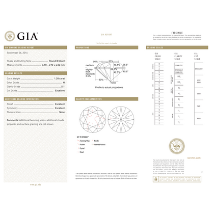 GIA Certificate