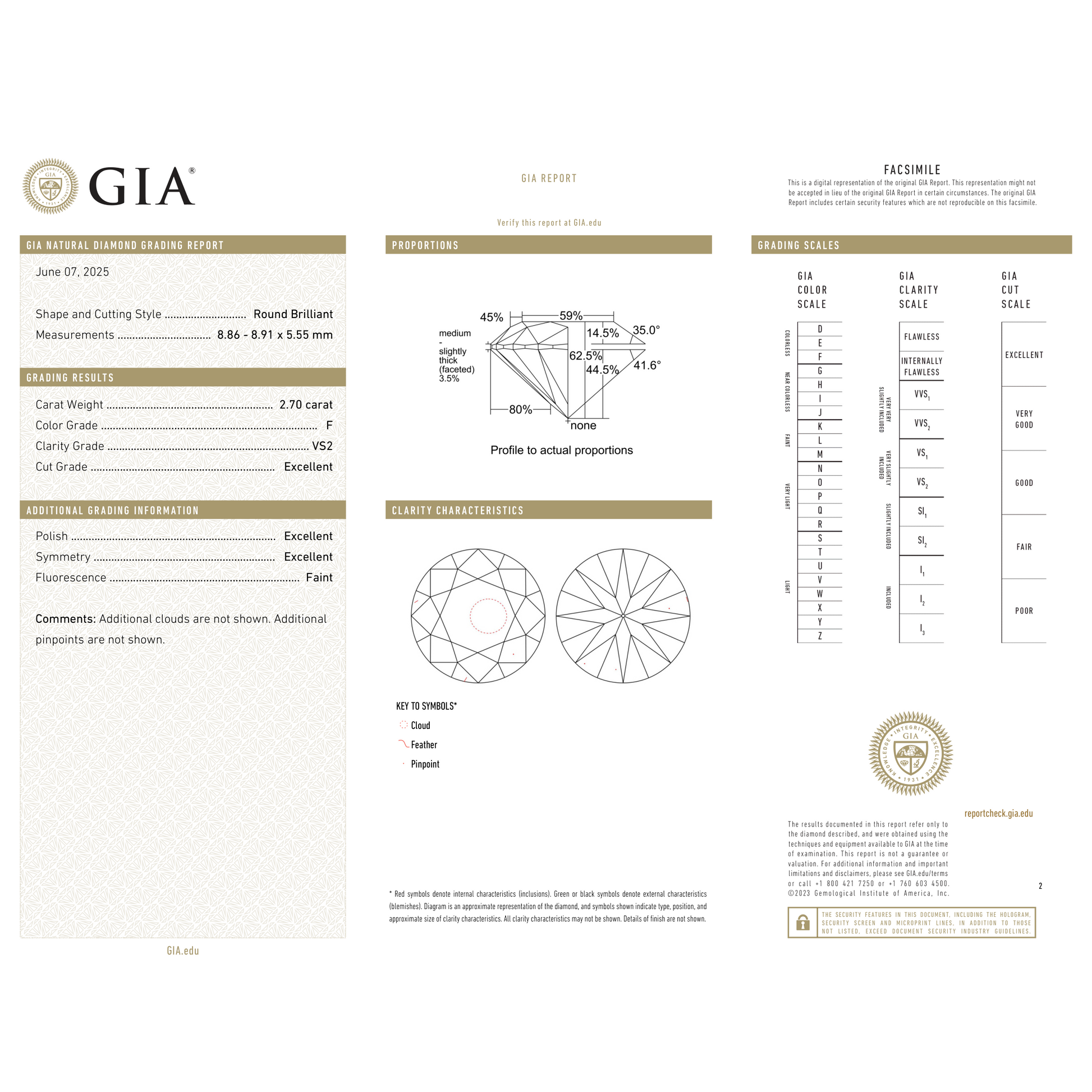 GIA Certificate 2
