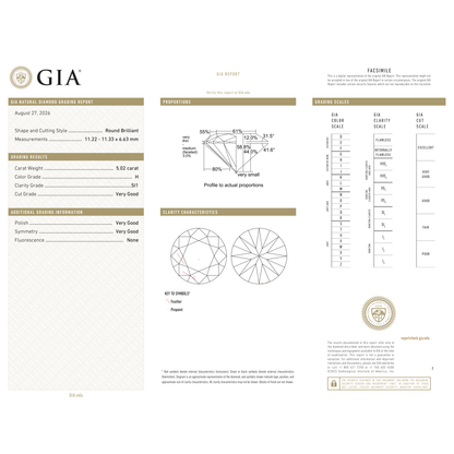 GIA Certificate