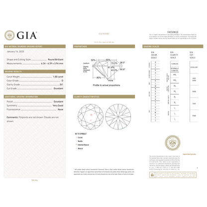 GIA Certificate