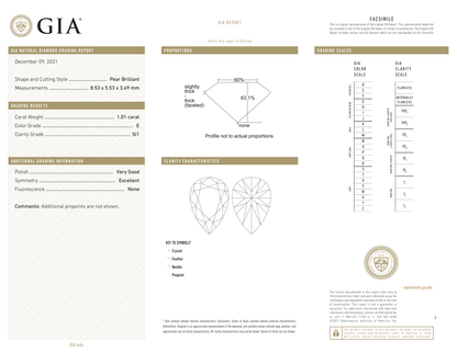 GIA Certificate 2