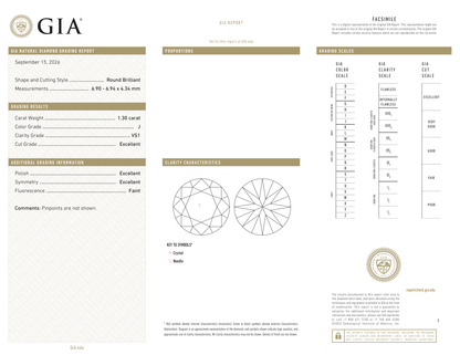 GIA Certificate 2