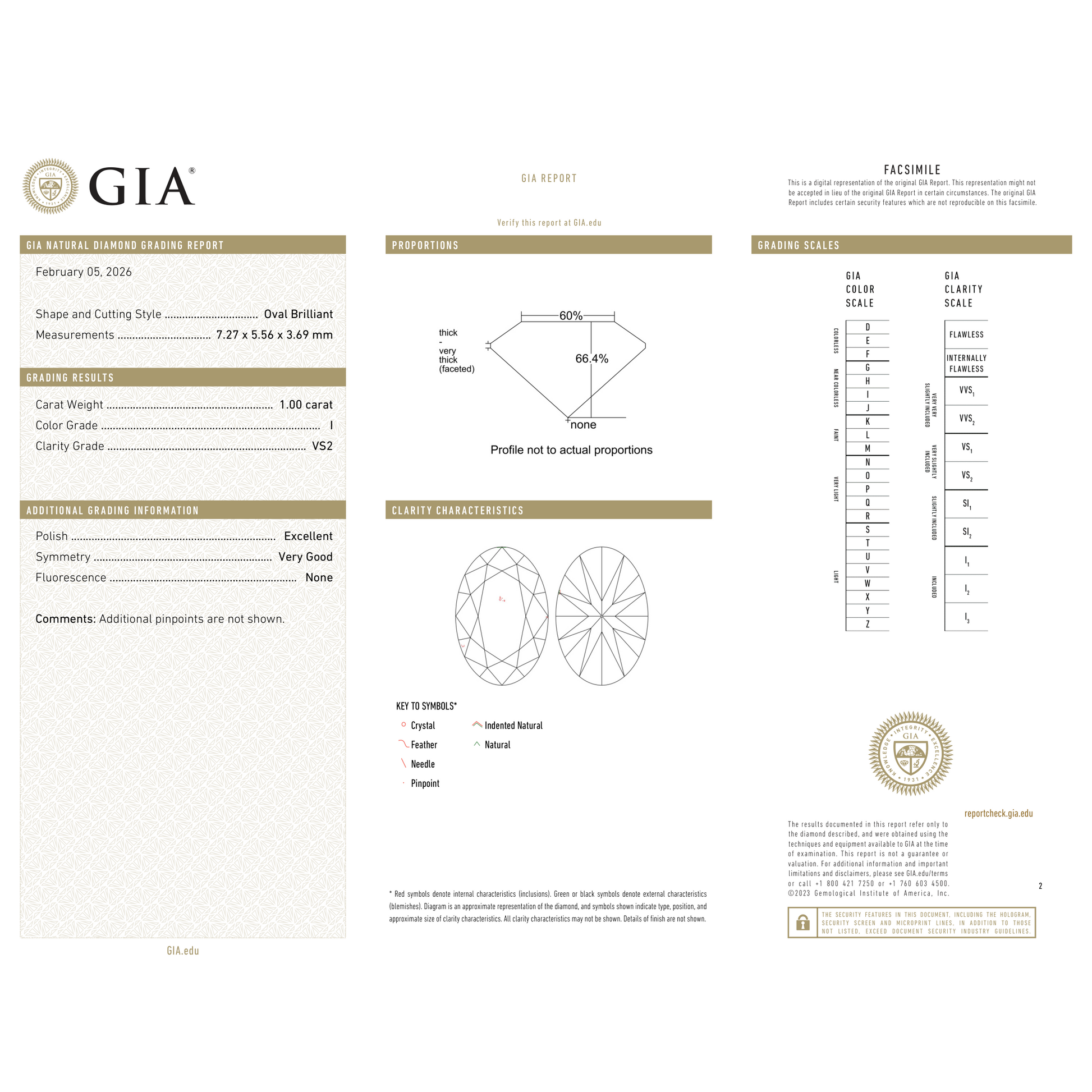 GIA Certificate 2