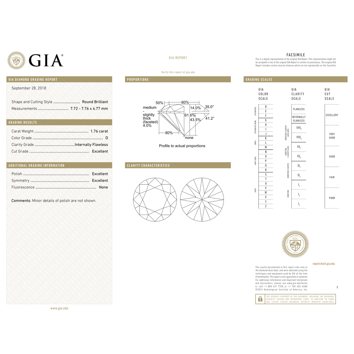 GIA Certificate