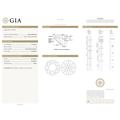 GIA Certificate