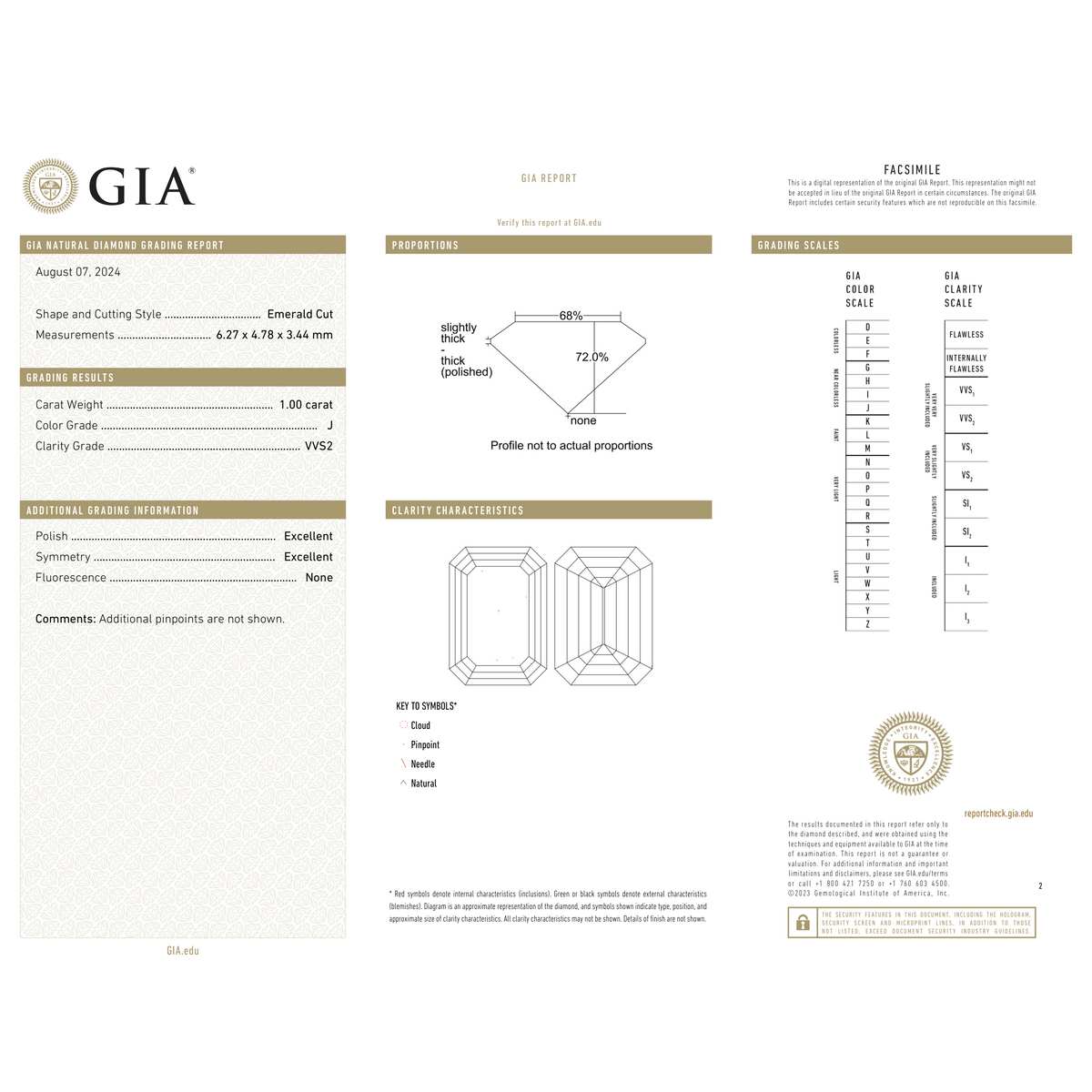GIA Certificate 2