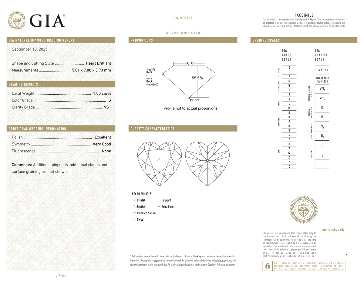 GIA Certificate