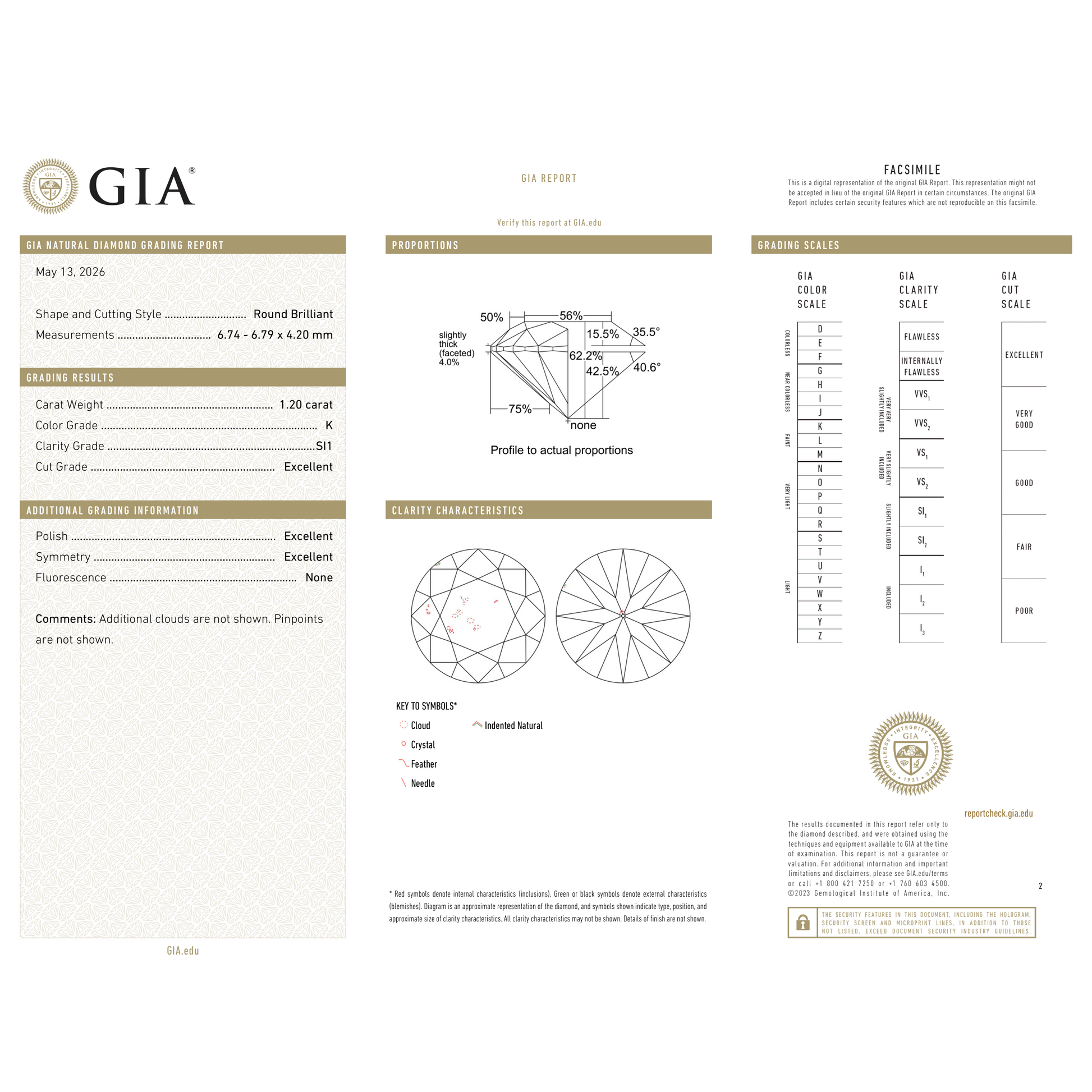 GIA Certificate
