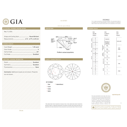 GIA Certificate