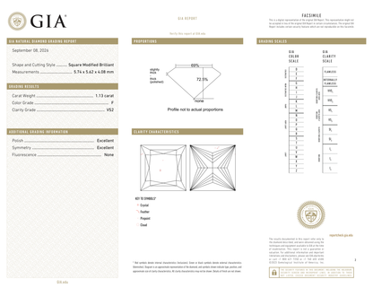 GIA Certificate 2