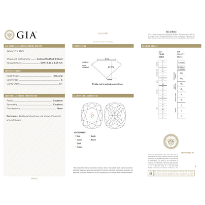 GIA Certificate