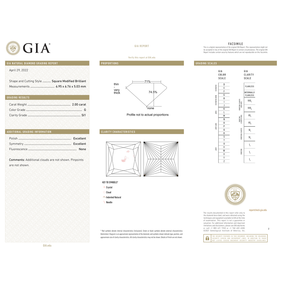 GIA Certificate
