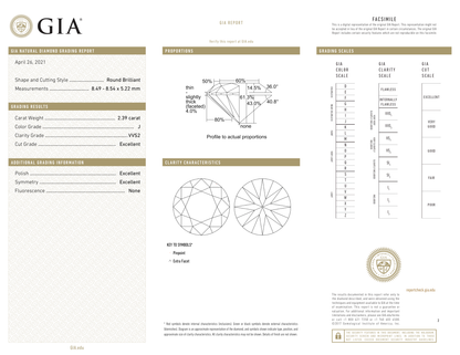 GIA Certificate 2