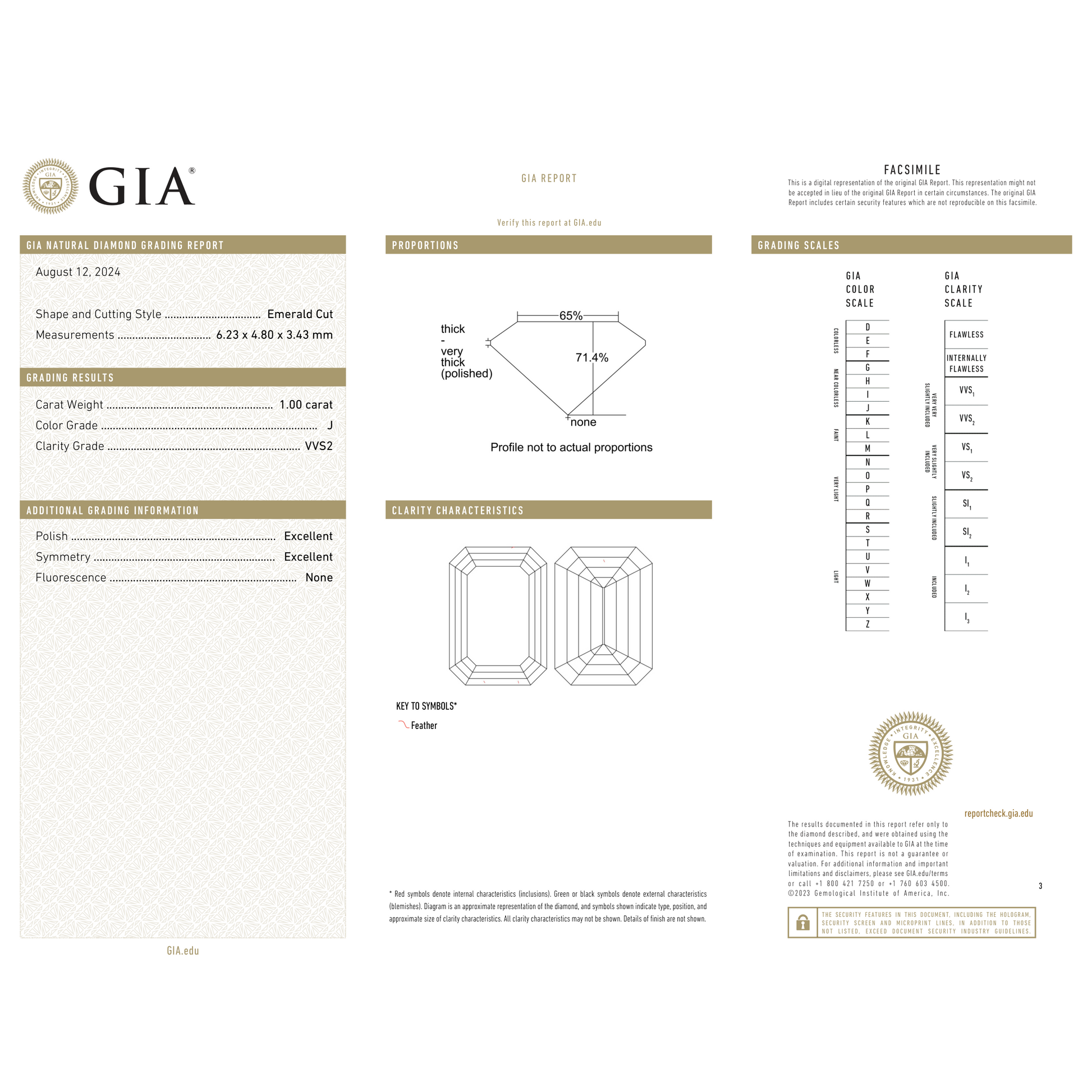 GIA Certificate