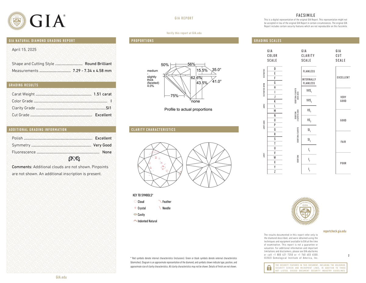 GIA Certificate 2