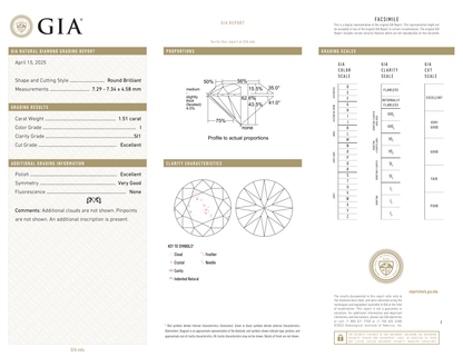 GIA Certificate 2