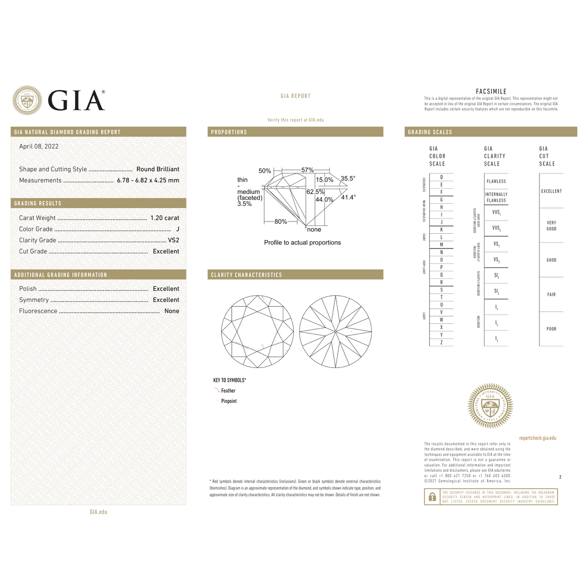 GIA Certificate