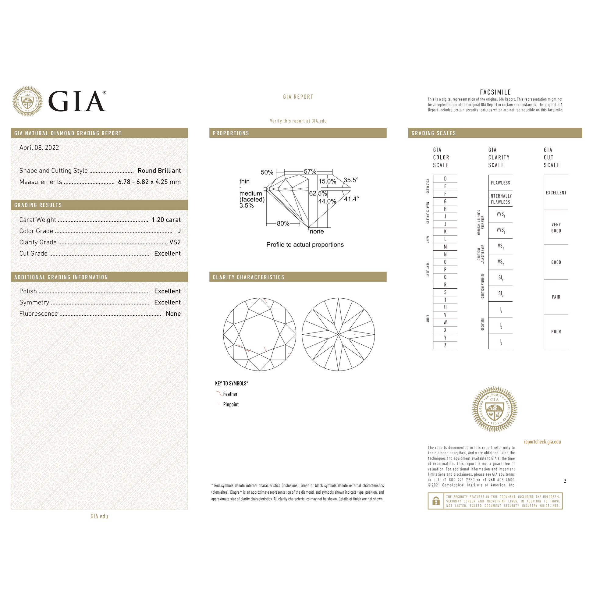 GIA Certificate