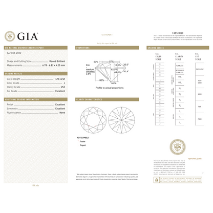 GIA Certificate