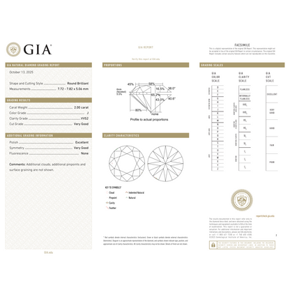 GIA Certificate 2