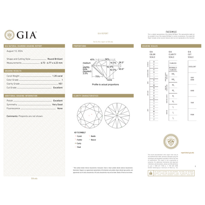 GIA Certificate 2