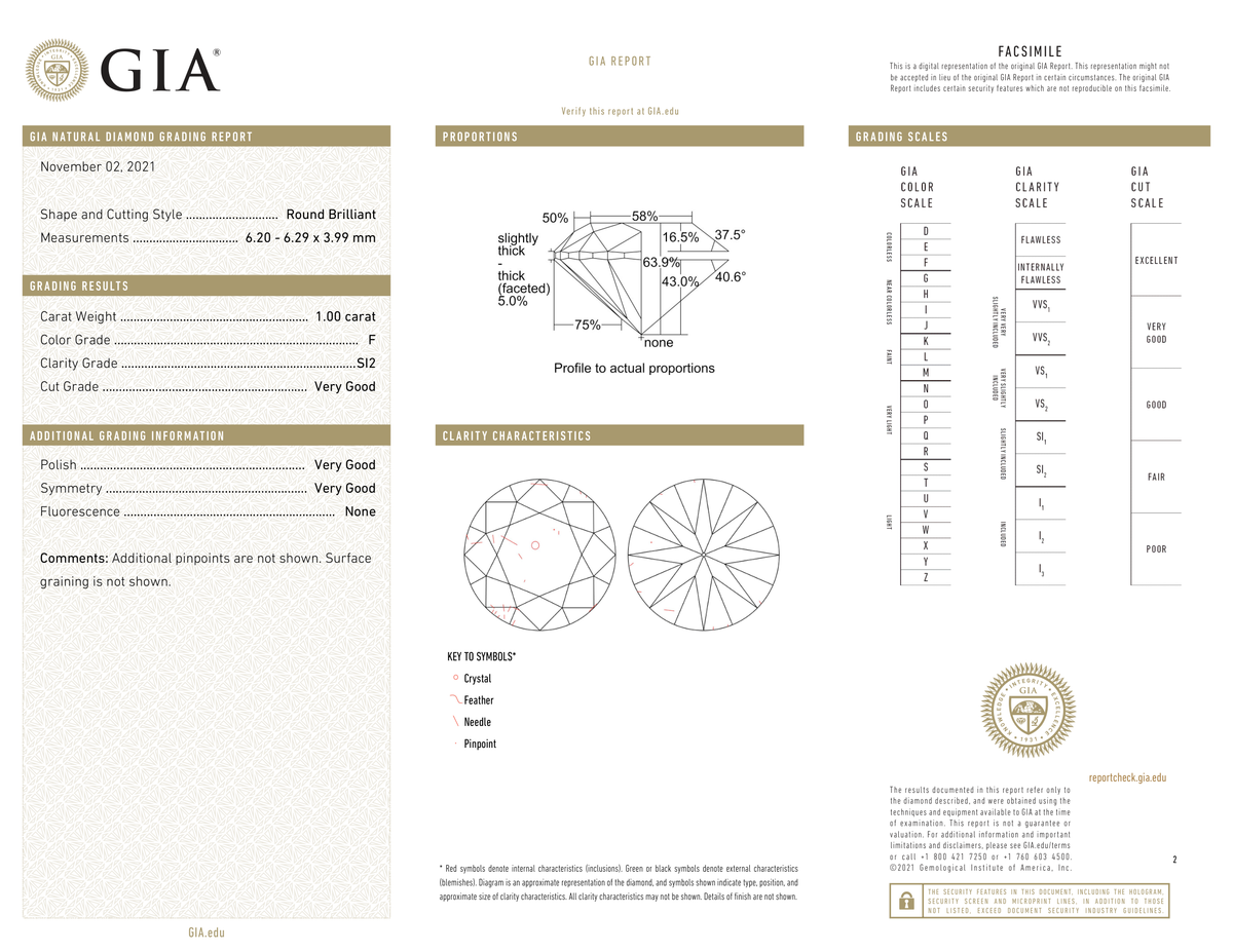 GIA Certificate 2