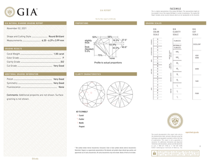 GIA Certificate 2