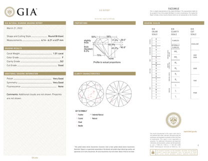 GIA Certificate 2