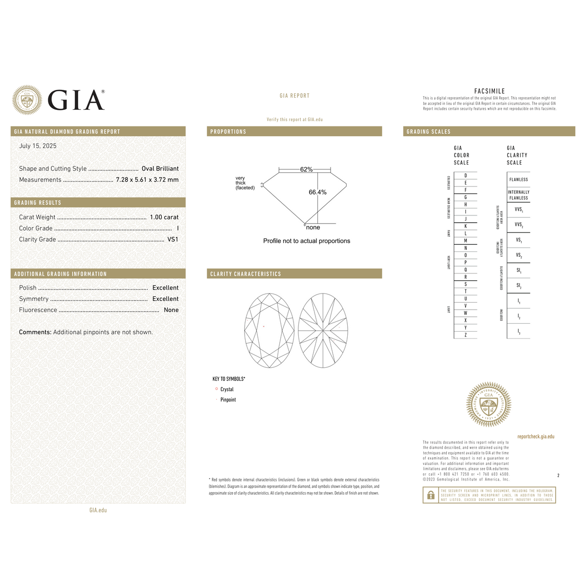 GIA Certificate 2