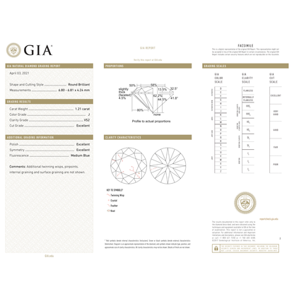 GIA Certificate
