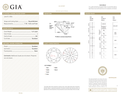 GIA Certificate