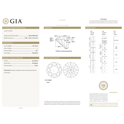GIA Certificate